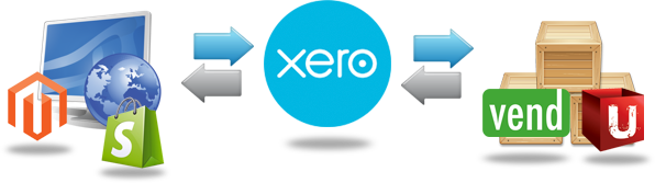 xero partners with spotify