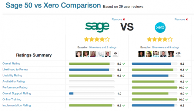 Sage versus XERO